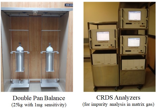 facilities_in_gas_metrology