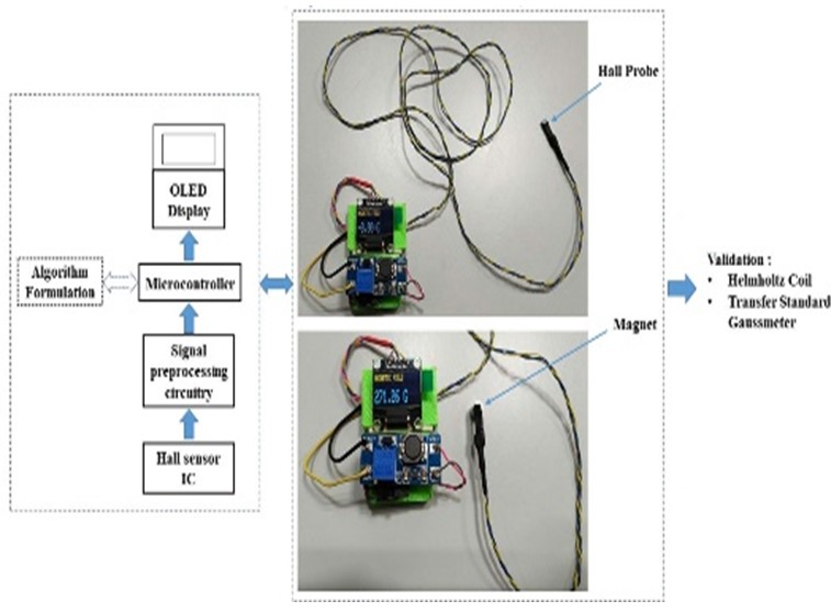 a_small-sized_microcontroller_based_DC_gaussmeter_(range:_+/-300_gauss,_resolution:_0.73_gauss)