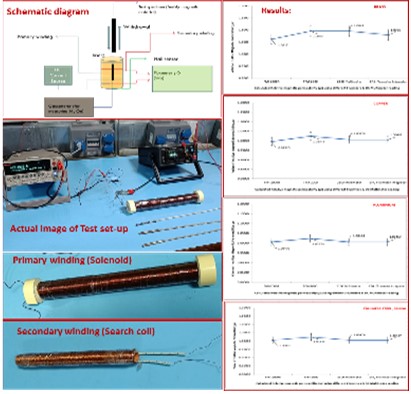 magnetic_permeability_test_set-up_for_feebly_magnetic_materials