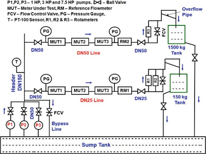 domestic_water_meter_testing_facility