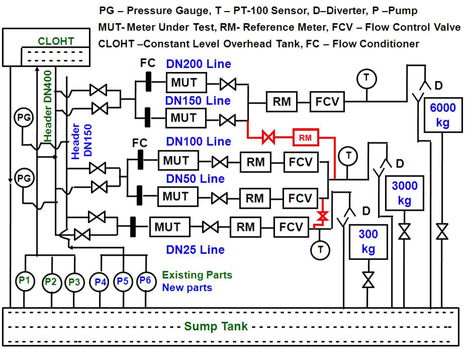 schematic_diagram_of_the_water_flow_calibration_facility_designed_at_csir_npl