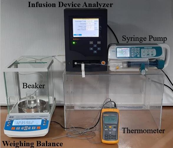 photograph_of_csir_npl_facility_with_main_components_:_syringe pump_,_infusion_device_analyzer_(IDA)_beaker_on_balance_,_weighing_balance