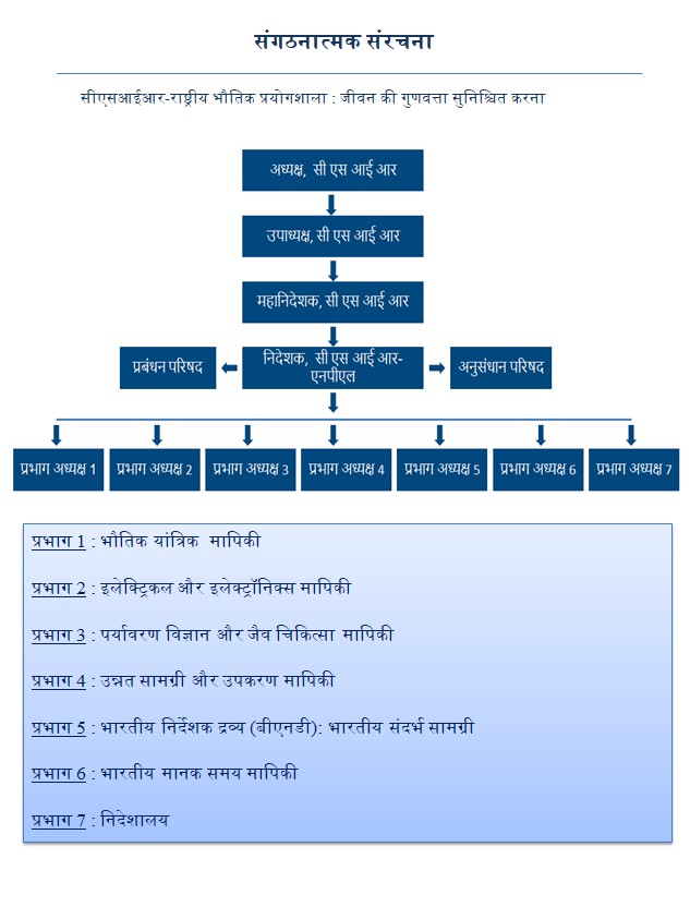 organizational_structure_hindi